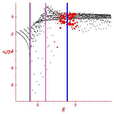 Peres lattice <J3>